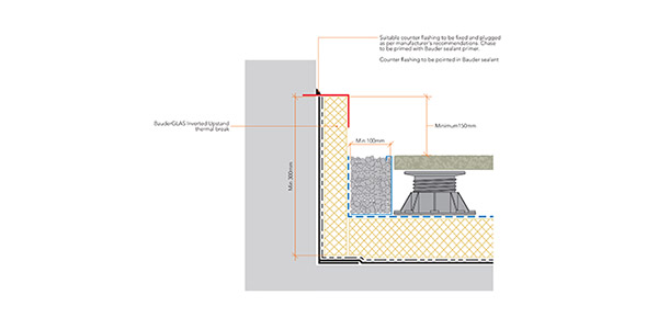 BauderGLAS-Inverted-Upstand-Insulation-can-be-used-in-an-exposed-upstand-scenario-where-a-Euroclass-A1-rating-is-required_1.jpg