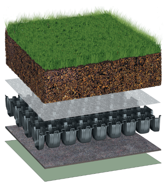 BauderINTENSIVE with Turfed Green Roof