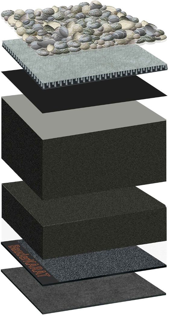 Bauder Total Roof System PLUS Inverted with BauderGLAS