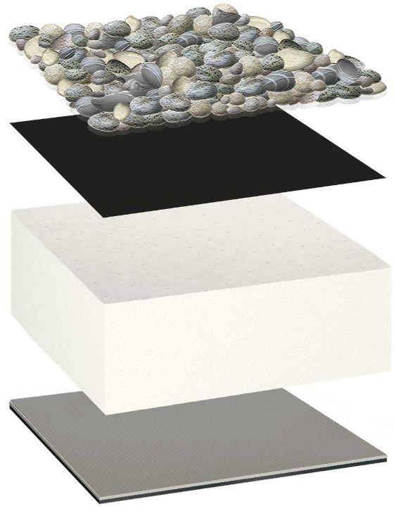 Thermoplan FPO Inverted system - Loose laid