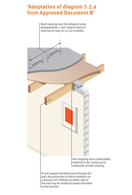 Non-combustible-material-Diagram-(1).jpg