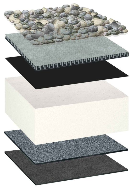 Bauderflex Inverted with Bauder JFRI PREMIUM +